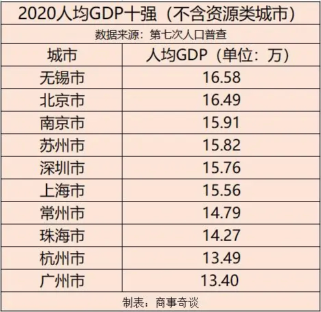 龙口进入人均gdp前十_重磅 山东137个县市区一季度排行榜出炉 快来看各区县排名(3)