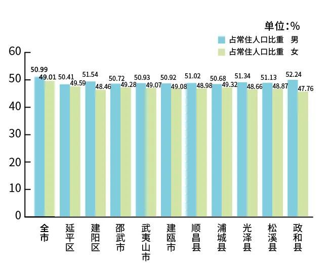 广东哪个市人口最多_广东省哪个市的人口最多(2)