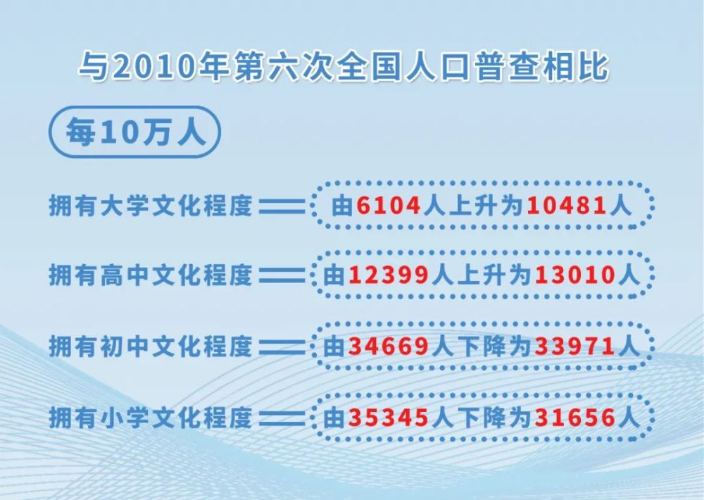 南平市常住人口_南平市盲聋哑学校(3)