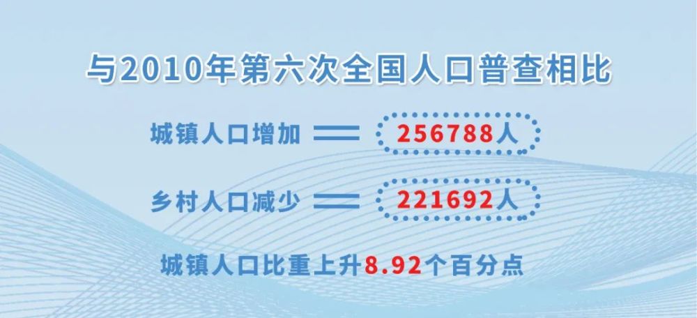 南平市常住人口_南平市盲聋哑学校(2)