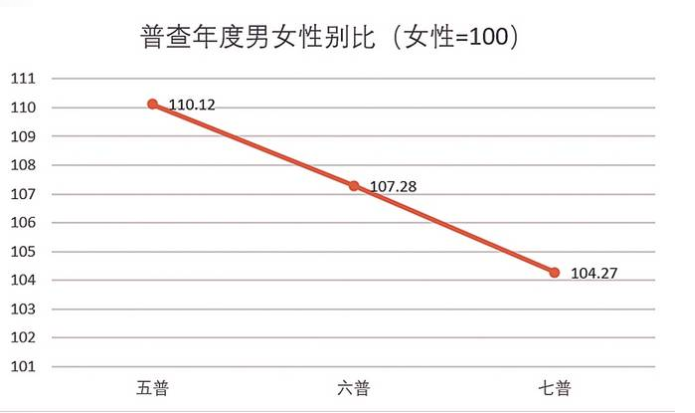 总人口是什么意思_胖次是什么意思图