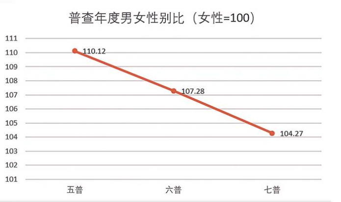 人口密度什么意思_心腔密度减低什么意思(3)