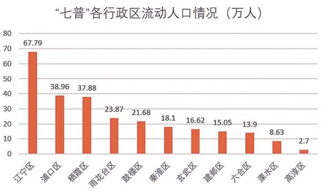 城市人口密度多少合适_2019年中国15个副省级城市人口密度排行榜(3)