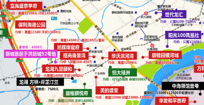 目前于洪新城板块在售楼盘高层均价13500元左右,洋房16000元左右