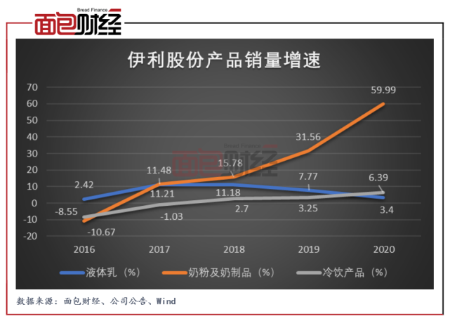 伊利股份:净利率持续下降,费用率或仍有优化空间