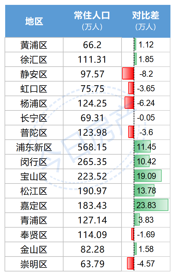 小站人口表_从四平到成都各个小站的时刻表(3)