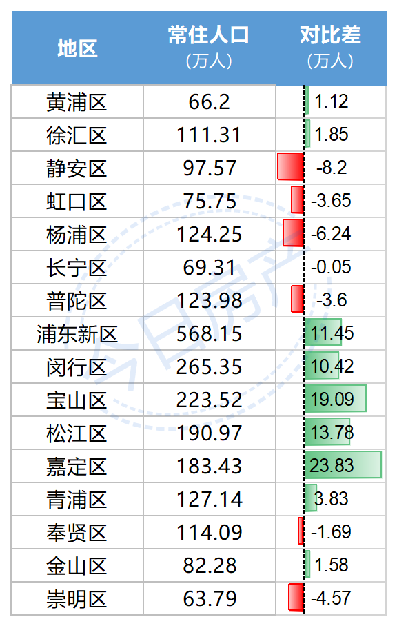 人口年鉴表_关于 中国人口统计年鉴 中数据的一些问题