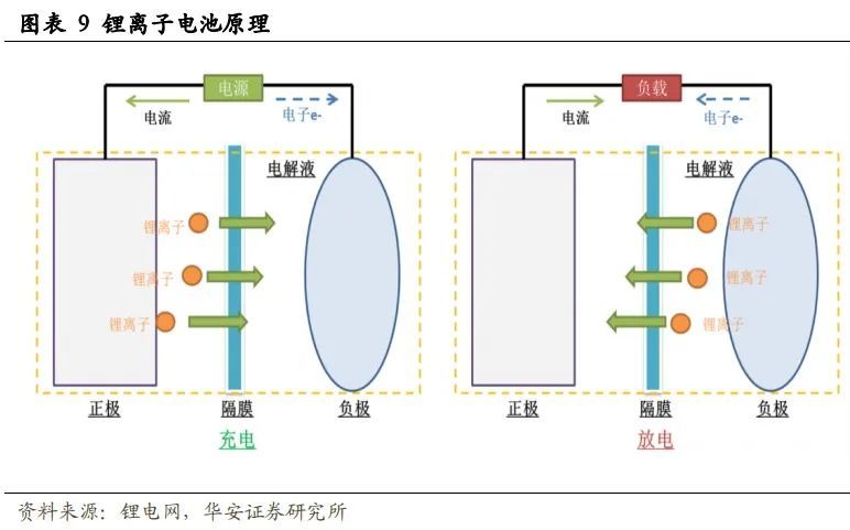 锂电池什么原理是什么_什么是锂电池