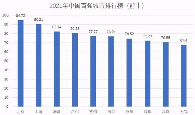 全国经济总量城市排行榜_经济总量世界第二图片(2)