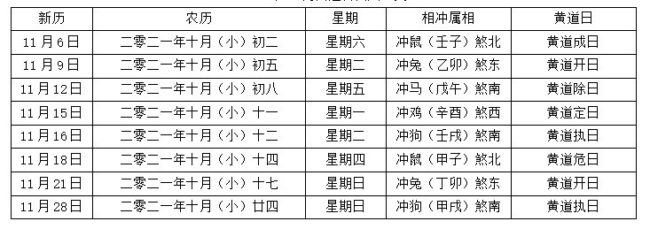 7,2021年下半年12月黄道吉日共12天.