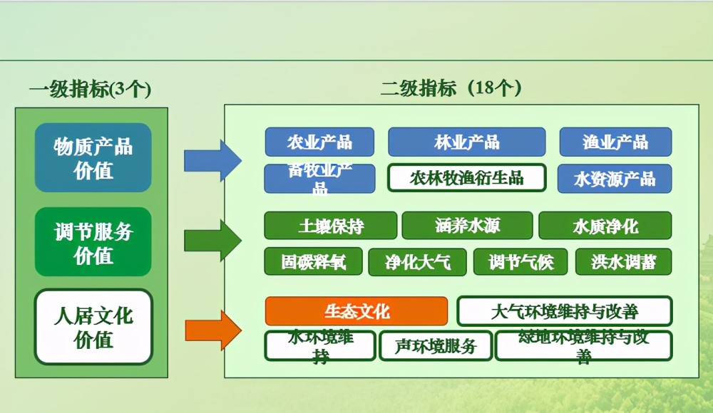 GEP和绿色GDP_观点 解决土地财政问题还需顶层 制度设计(3)