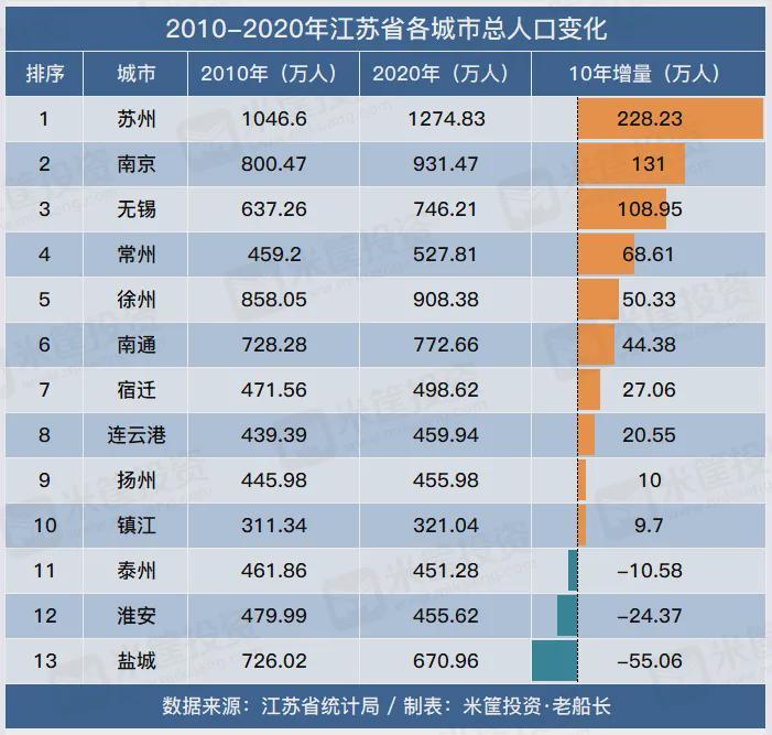 苏州2020年人口_苏州园林