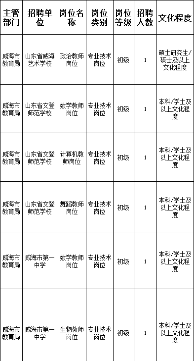 威海最新招聘信息_2018威海近期招聘信息汇总(3)