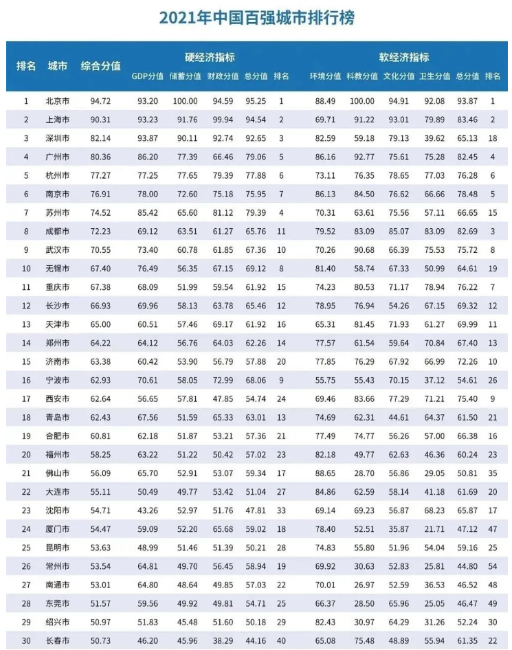 卖地收入组GDP_6.9 GDP25年来首 破7 居民人均可支配收入21966元(3)