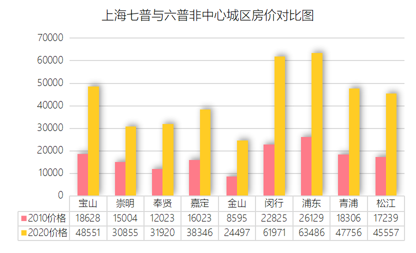第六次人口普查数_第七次人口普查(3)