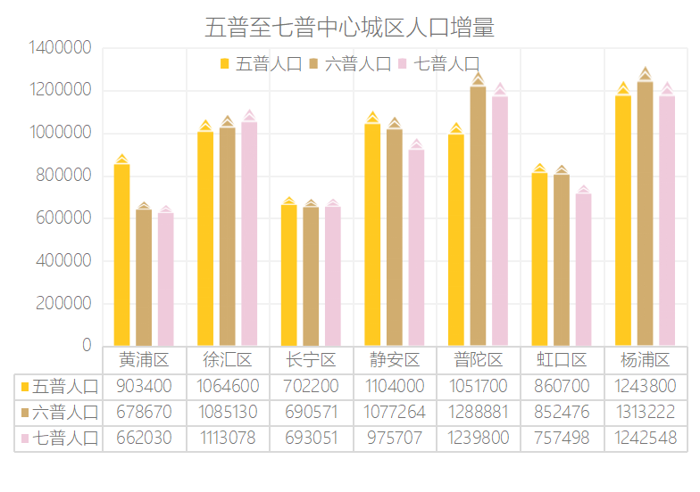 上海市最新人口多少_京 城互鉴 宏观尺度上京沪双城的若干比较