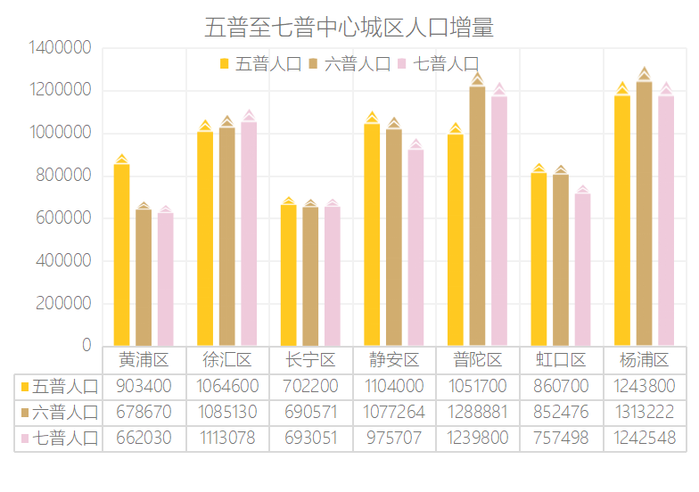 2019上海各区人口_上海各区面积和人口(2)