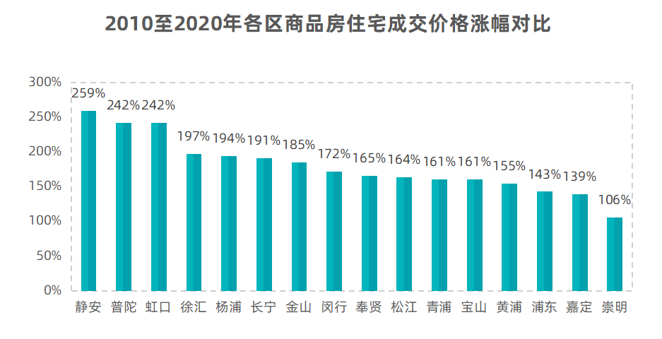 上海市人口普查_最挤的不是市中心,上海常住人口超5成住郊区(2)