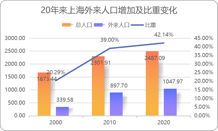 上海常住人口数量2021_树泽 春运背后的几个社会变化小趋势