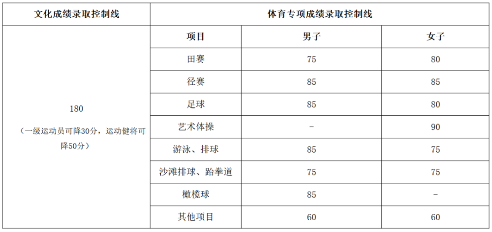 西南大学2021年体育单招拟录取名单公示