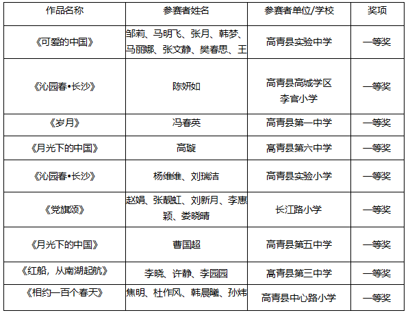 高青县人口_淄博各区县人口一览 临淄区64.92万,高青县31.31万(2)