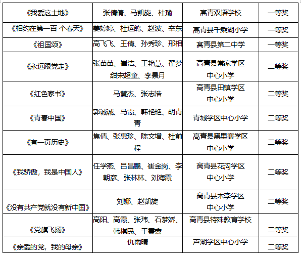 高青县人口_淄博各区县人口一览 临淄区64.92万,高青县31.31万(2)