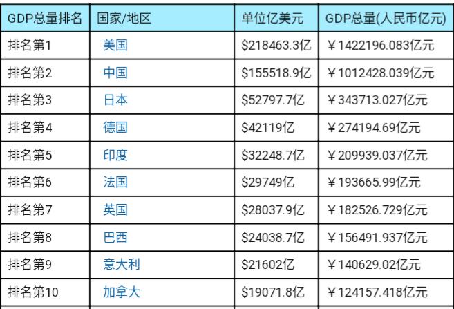 世界人口排名前十的国家_到底需要多少人口,才能找出11个会踢球的(2)