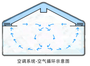 什么是新风系统?