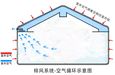 什么是新风系统?