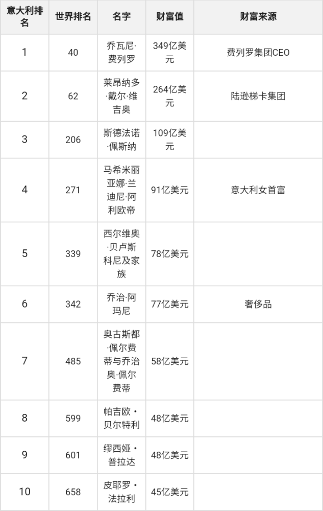 世界gdp排前十名的国家_表情 2018年世界GDP前10名的国家,人均GDP分别是多少 天天快报 表情(3)