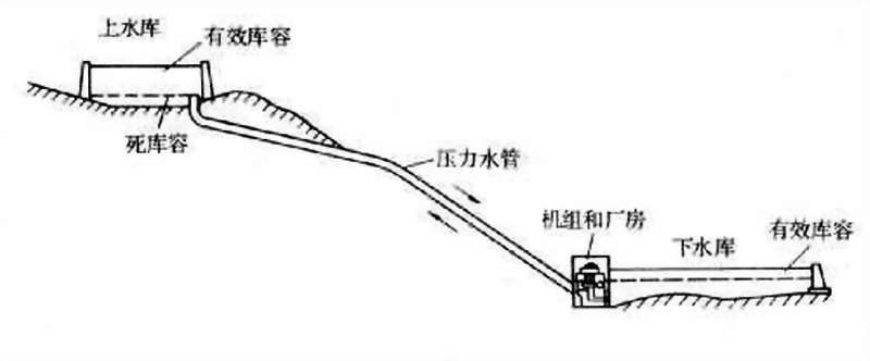 长江流域进入应急响应状态除了水库大坝长江还有哪些防洪利器