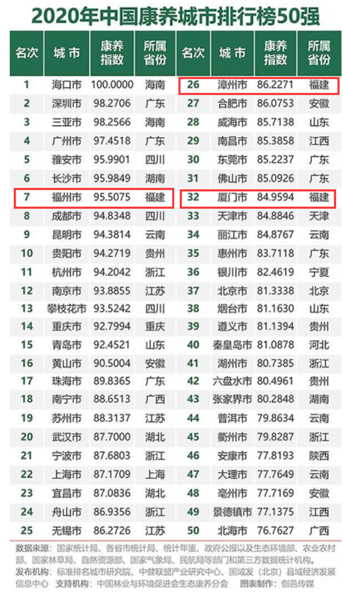 金华孝顺镇gdp全国排名_影视之城金华市的2020上半年GDP出炉,在浙江排名第几(3)