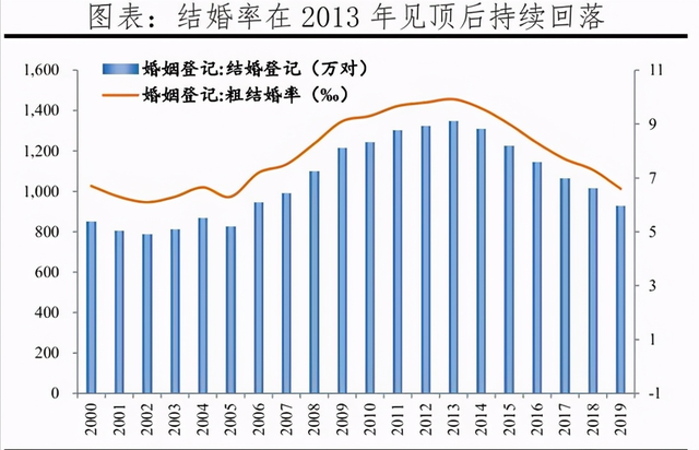 适婚人口比例_适婚男女比例图(2)