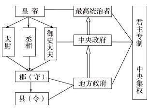 刘邦建立汉朝为何采用郡县制与分封制并存22年后才知刘邦高明