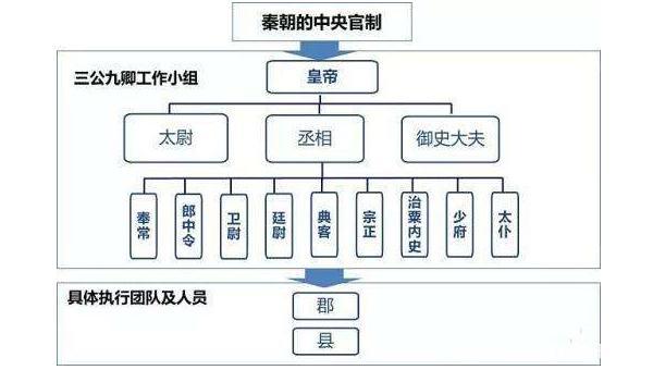 刘邦建立汉朝为何采用郡县制与分封制并存22年后才知刘邦高明