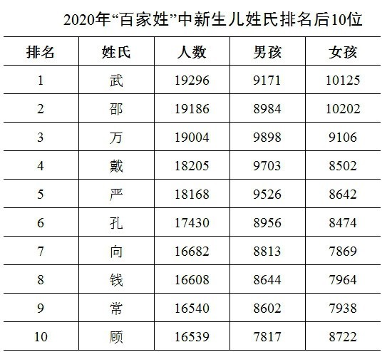 庄姓有多少人口_庄姓有多少人口 庄姓起源及分布(3)