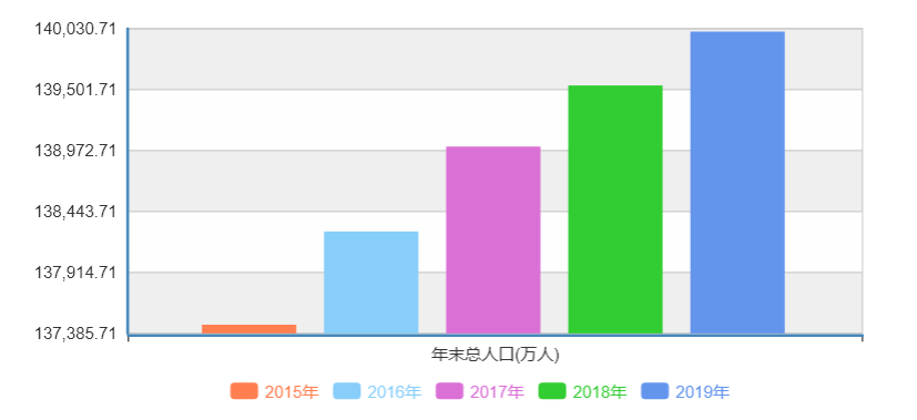 人口集中工作_集中隔离点工作规范(3)