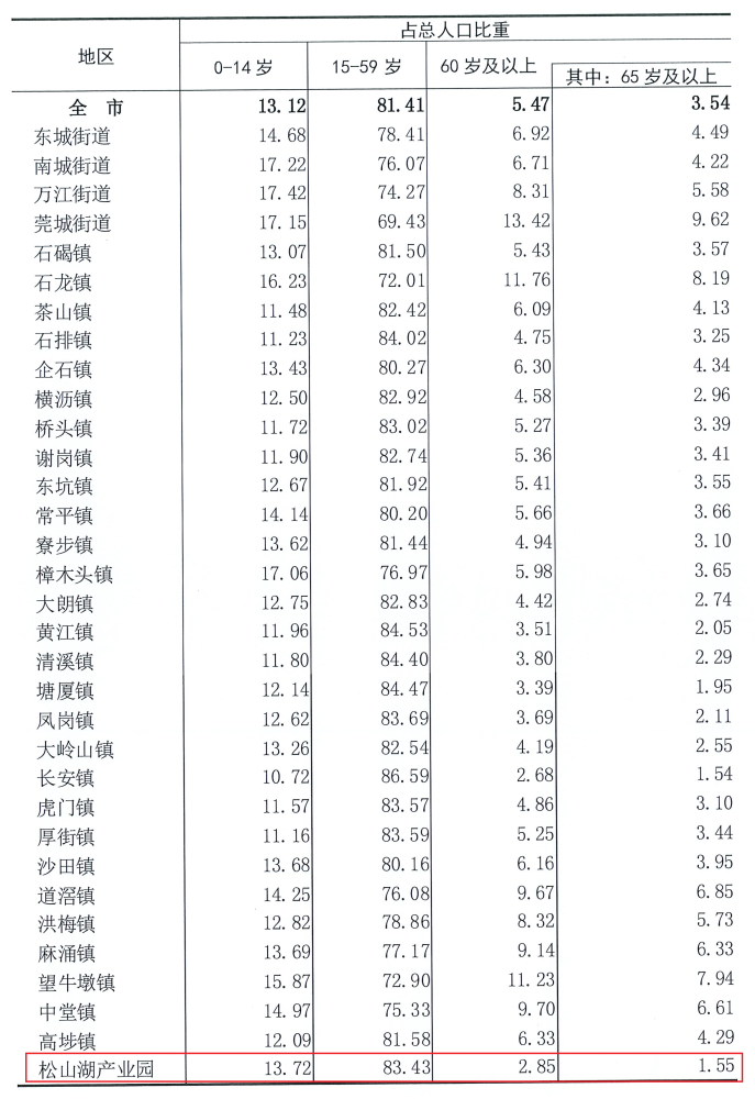 全国人口普查中调查单位是_全国人口普查信息