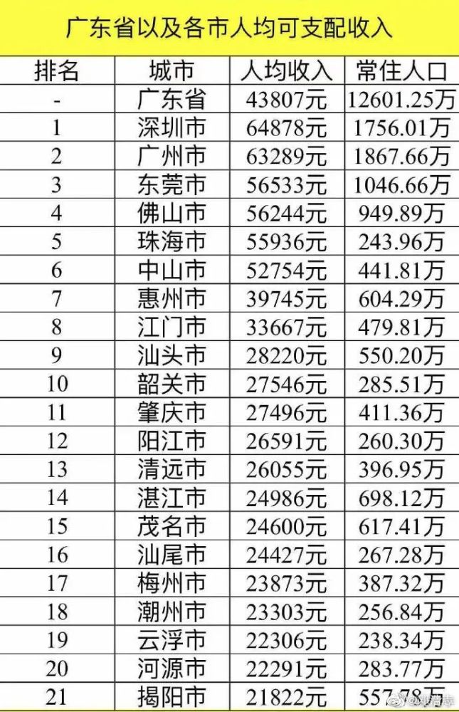 第二次人口普查时间_看到这组数据大家有什么感想(3)