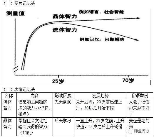 教招人物宝典|流体智力vs晶体智力理论:卡特尔