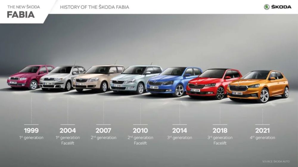 设计赏析:2021 skoda fabia 全新一代斯柯达晶锐