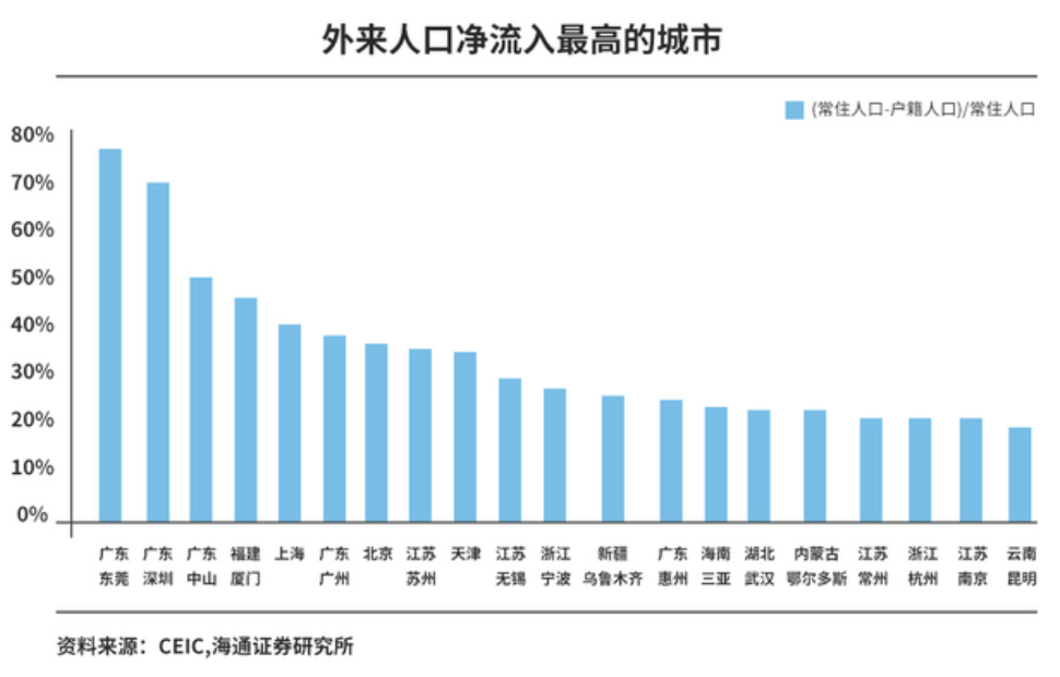 惠州市常住人口_惠州市就业人口结构