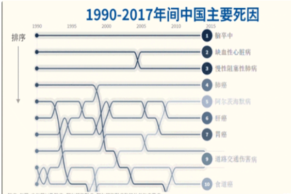 现在中风已经是很常见的问题了,不仅仅是老年人,发病人群还在逐渐年轻