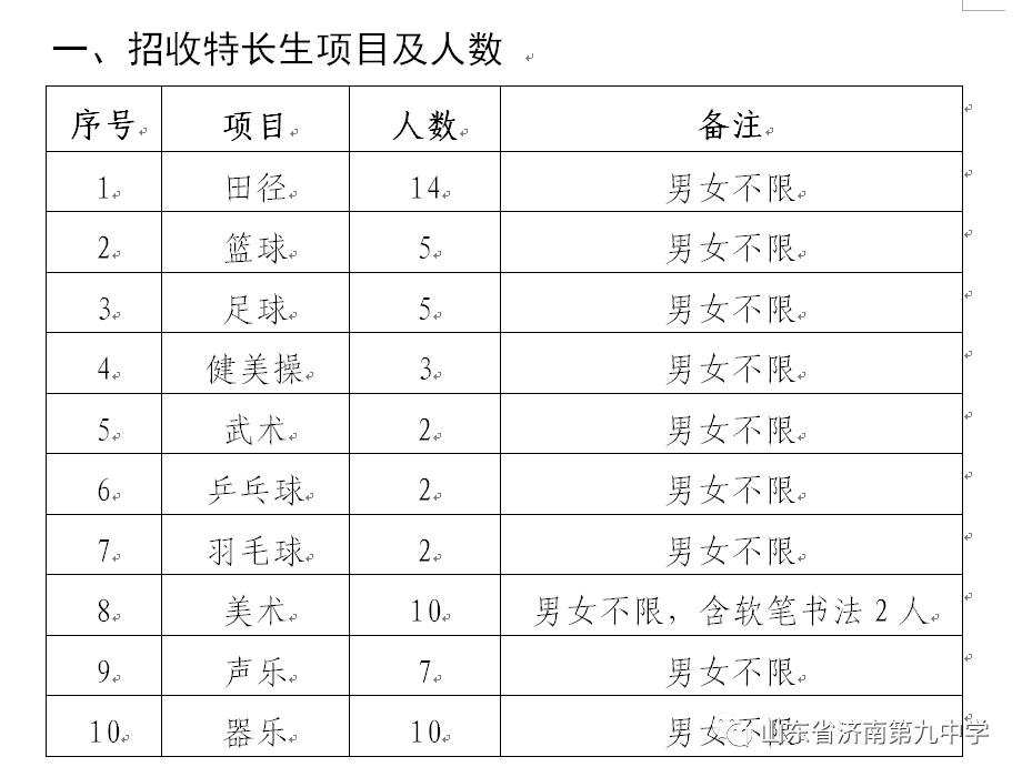 山东省济南第九中学2021年艺体特长生招生简章