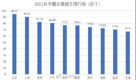 gdp算总量指标吗_社会零售额回落,为何消费对GDP拉动率却提升(3)