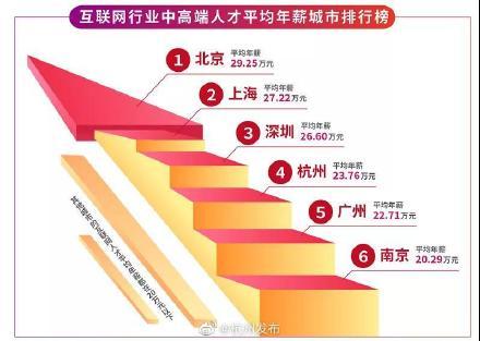 2021全国gdp总量排行榜_2021年上半年,全球GDP15强 我国经济总量排名第二,增速第一(2)