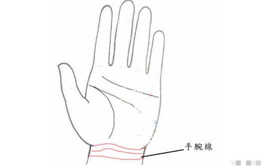 出现链状纹手腕线上有链状纹,如一条环环相扣的绳索一般,有此手相的人