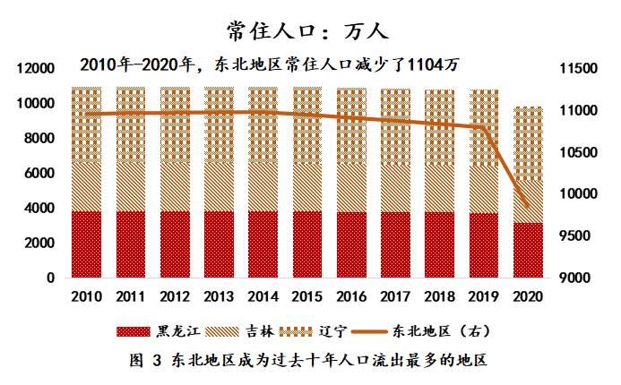 海南常住人口多少_最新统计 海南总人口867万 10年增加80余万(3)