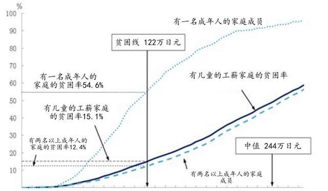 中国40岁以上人口数量_中国人口结构图,目前30 40岁的人最多