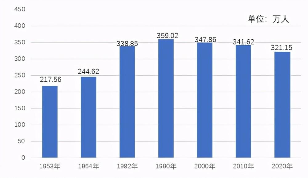 汉中各县人口_陕西省一个县,人口超40万,建制历史超1400年